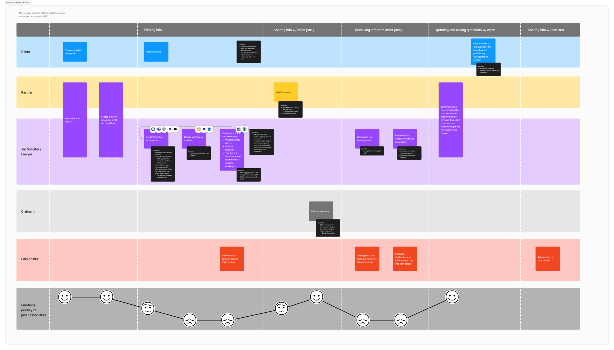 Chronology-service-map-as-is-2048×1167