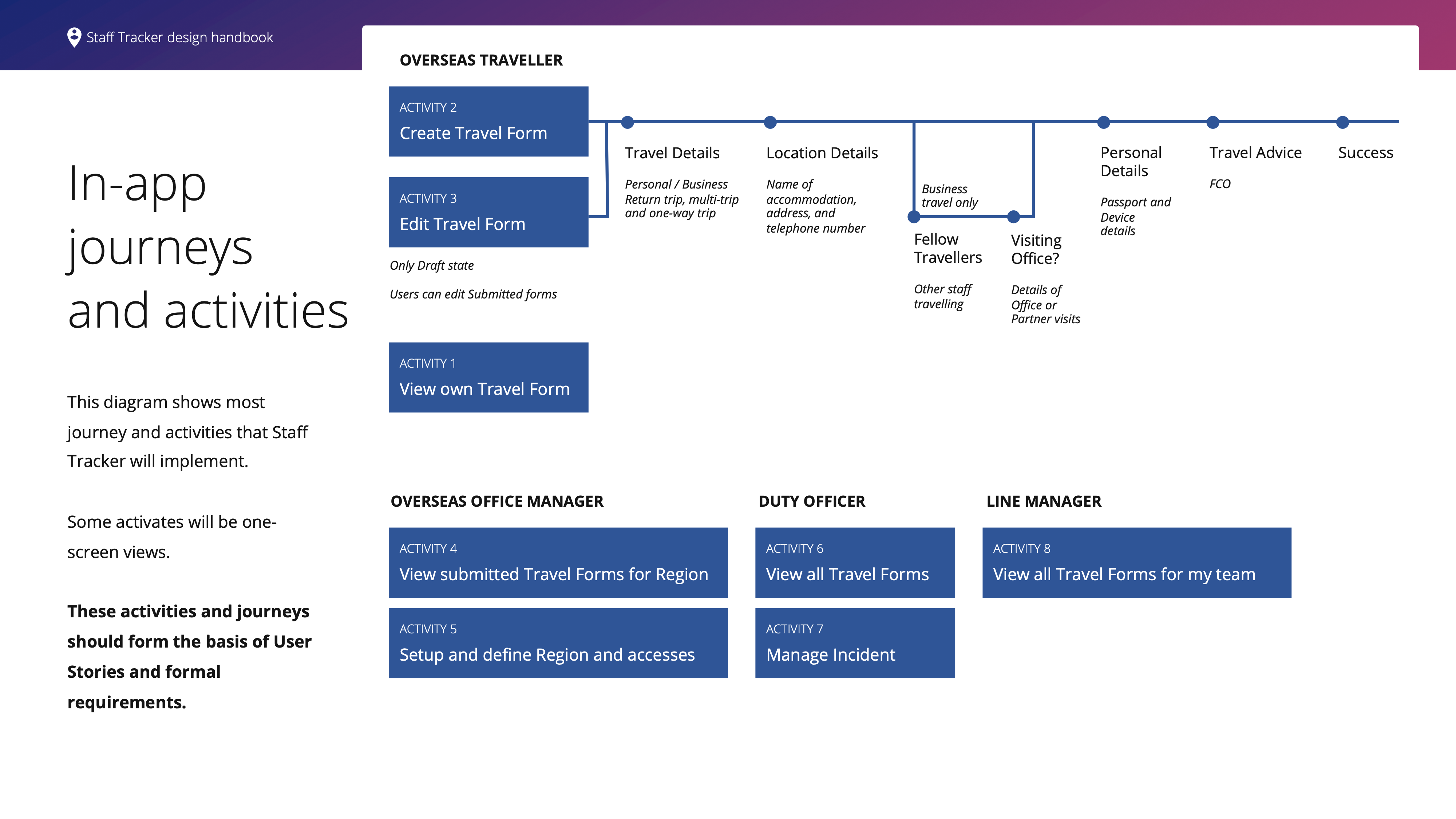 Design-Handbook-14